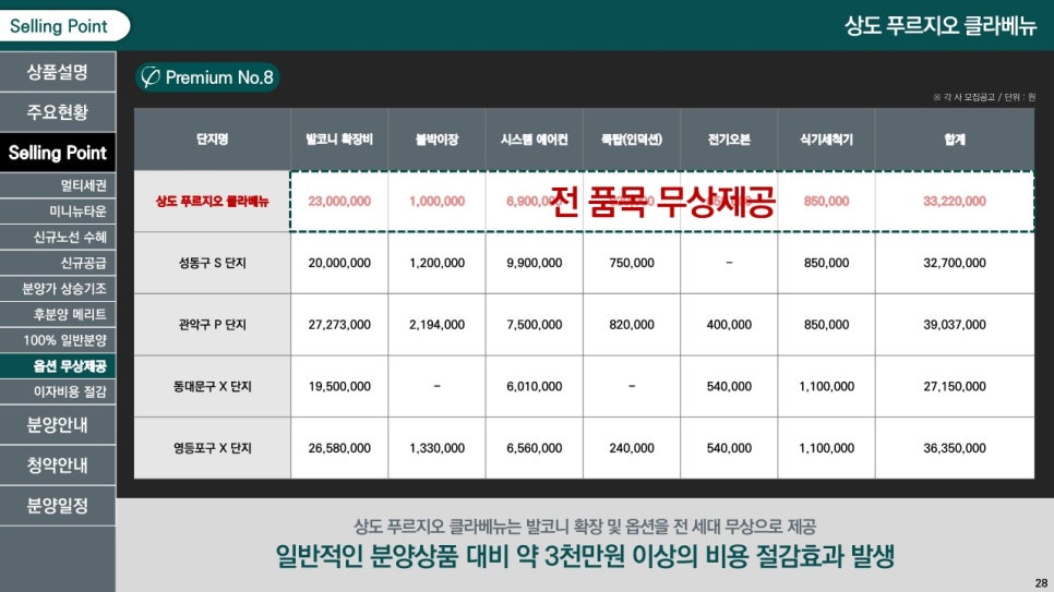 상도전기 이미지