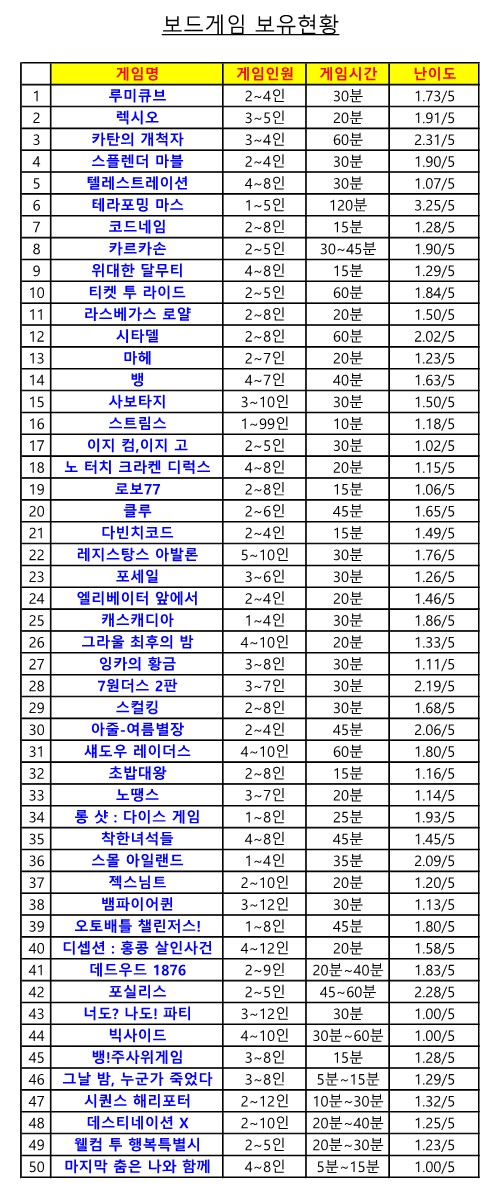 투썸플레이스대구삼덕점 이미지