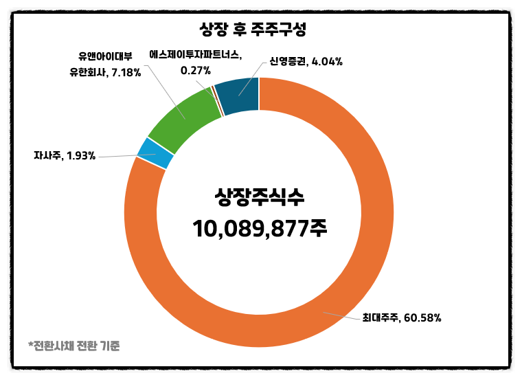 (주)후앤파트너스 이미지