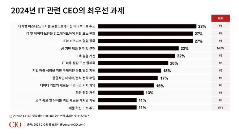 비즈니스메이커 이미지