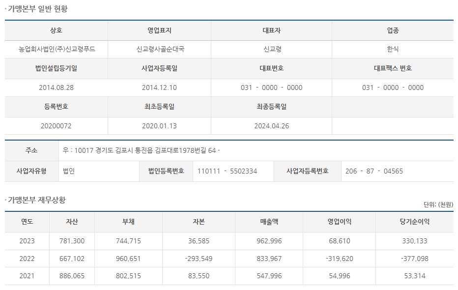 농업회사법인 (주)신교령푸드 이미지