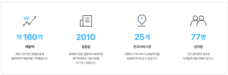 정보화세무회계사무소 이미지
