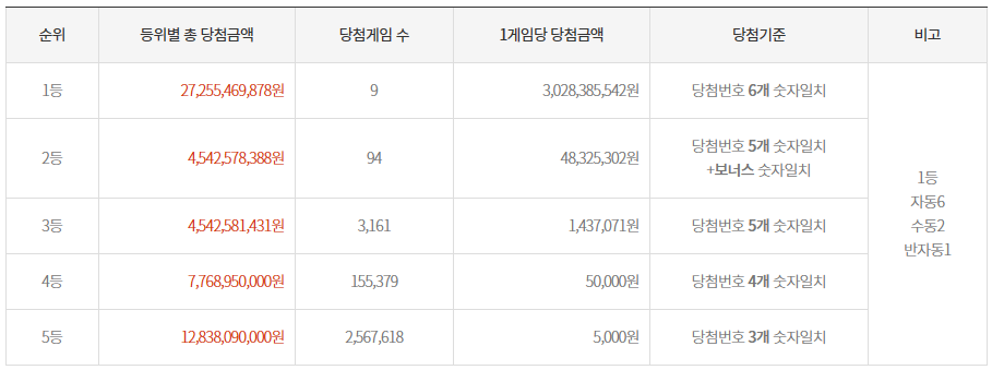 마카로또 이미지