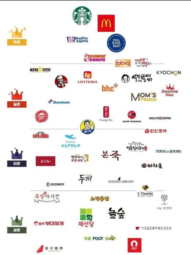파리바게뜨(위례 해링턴점) 이미지