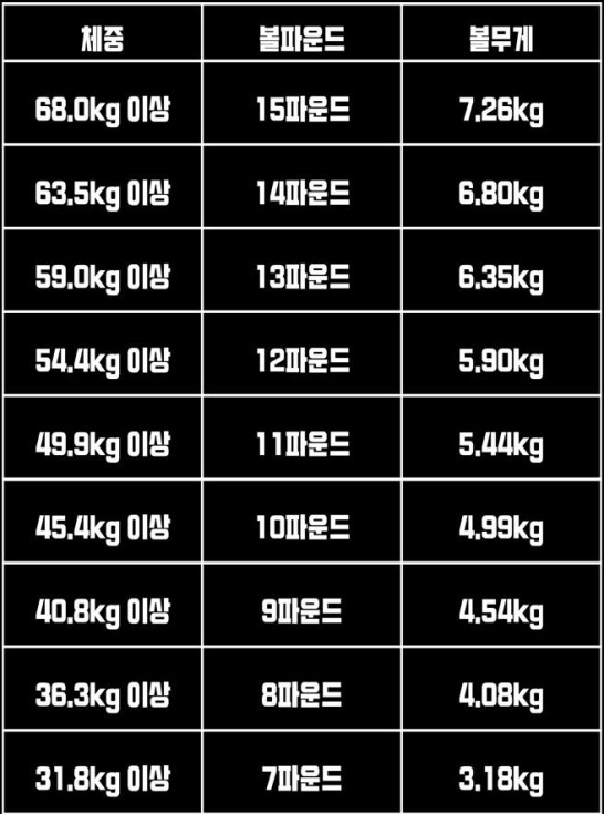 제이볼링장 이미지