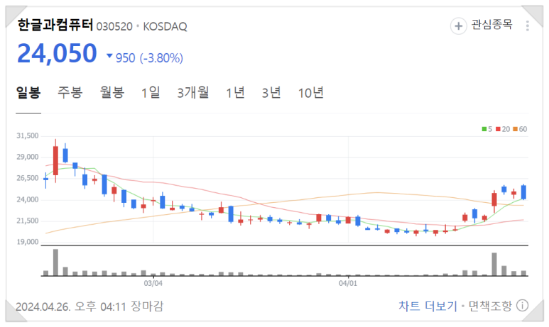 에스피인터내셔널 이미지