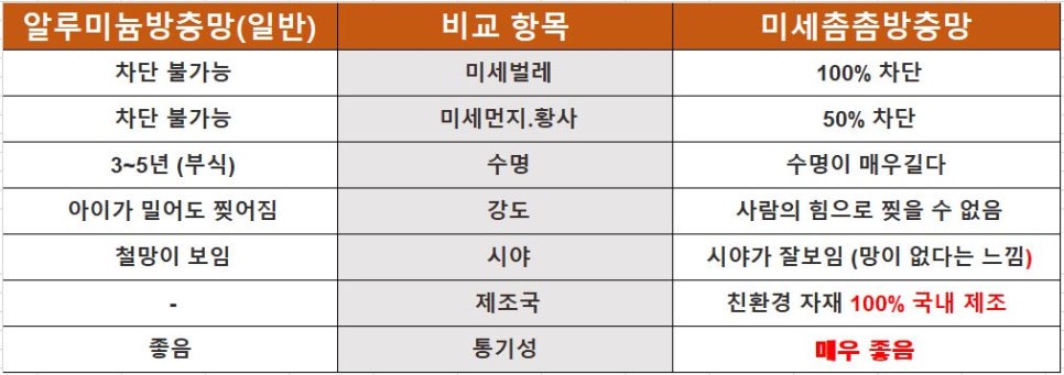 방충망대통령 이미지