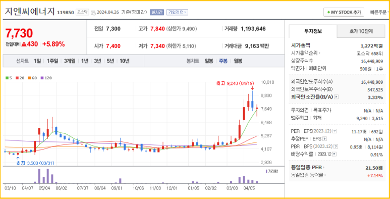 지엔씨공조 이미지