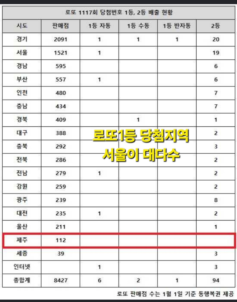 마카로또 이미지