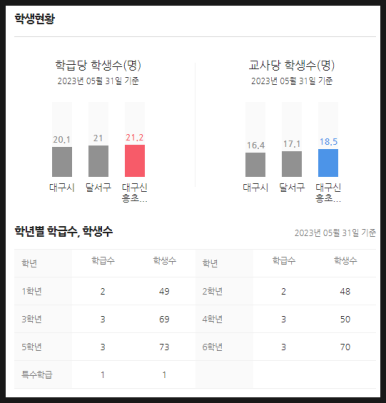 대구신흥초등학교 이미지