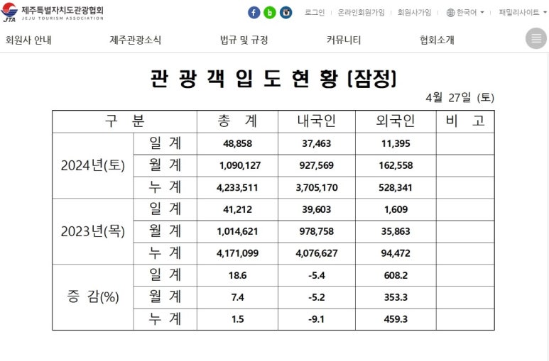 (주)영진여행사 이미지