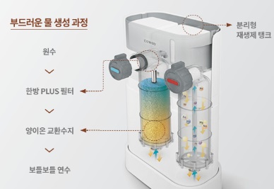 코웨이 에코 플러스 대리점 이미지