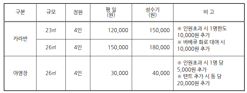 뮤지엄비치캠프 이미지