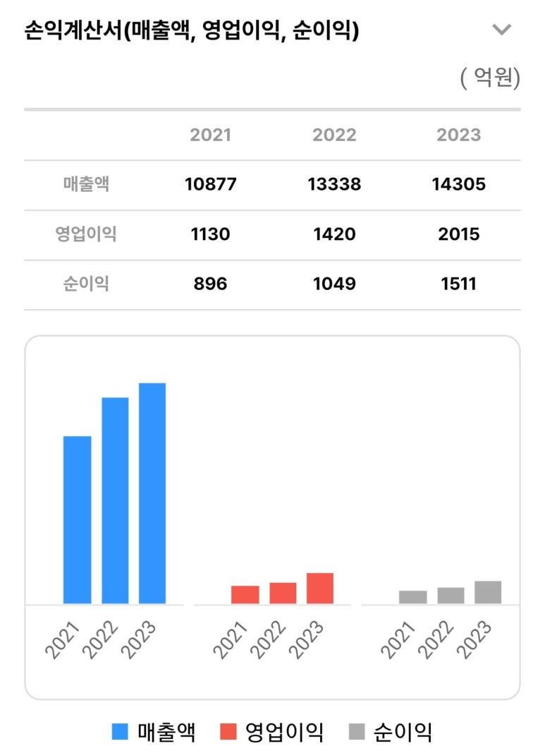(주)KB마린 이미지