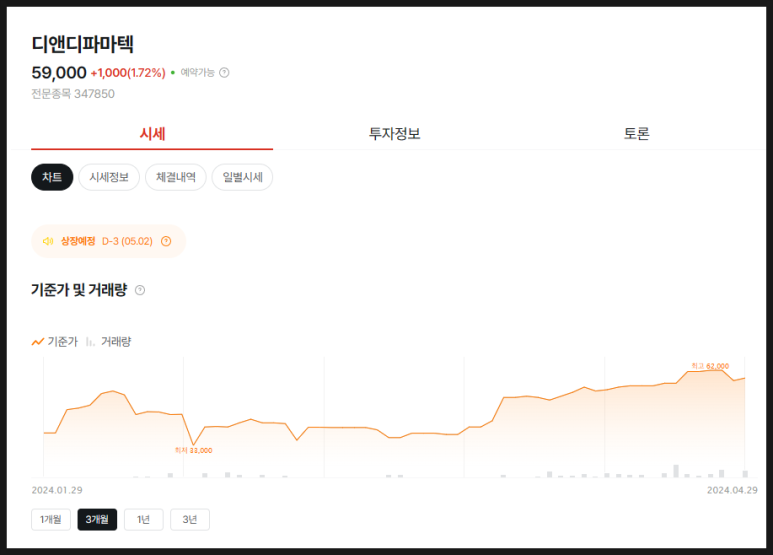 디앤디플러스 이미지