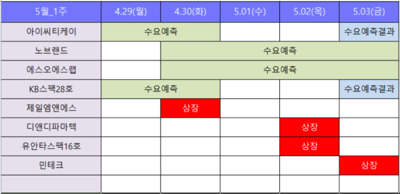 씨에스테크놀로지(주) 이미지