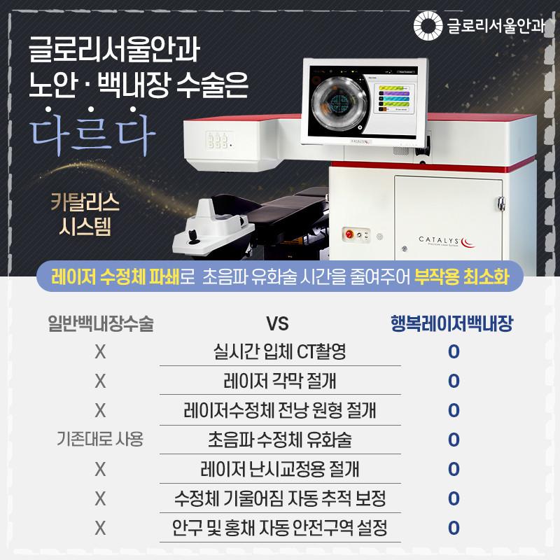 눈사랑안과의원 이미지