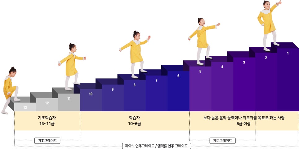 야마하음악교실학원 이미지