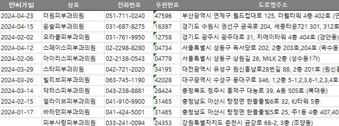 충남전화번호부 이미지