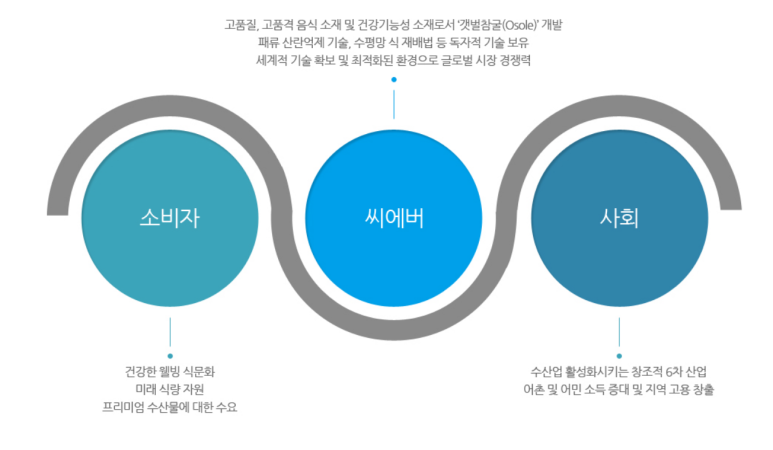 명품바이오 이미지