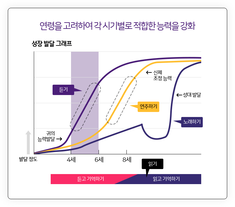 야마하음악교실학원 이미지