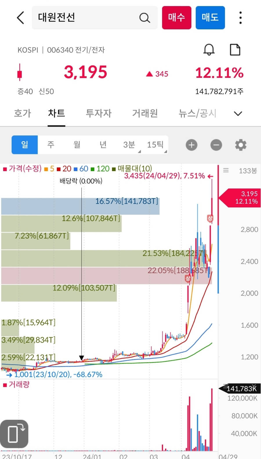 (주)대원에너지 이미지