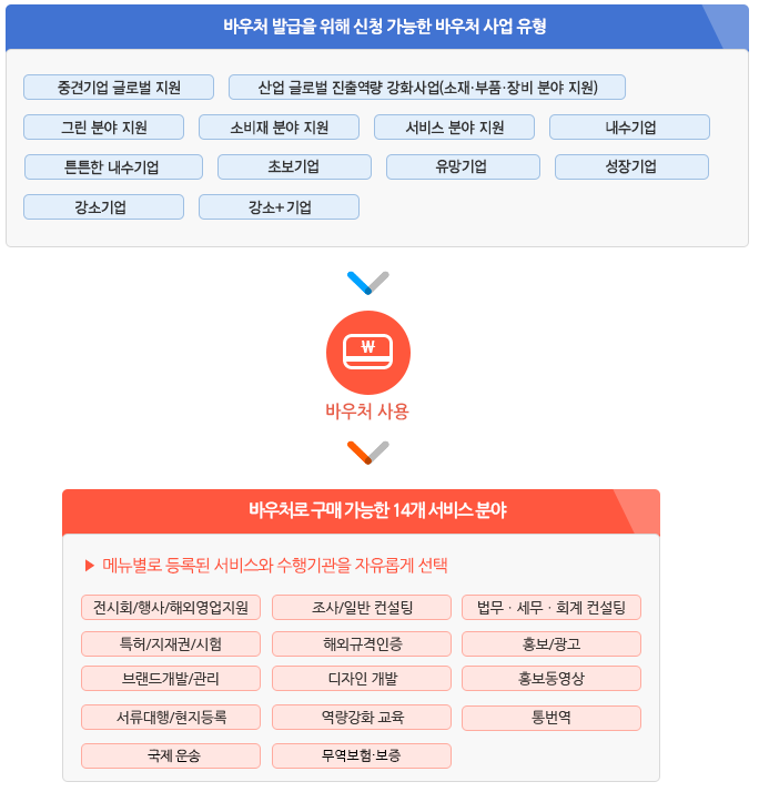 이(E)컨설팅 이미지