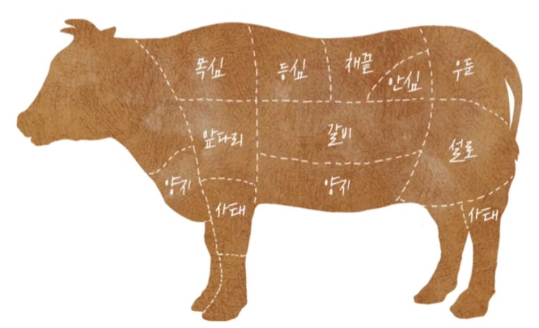 두근두근축산 이미지