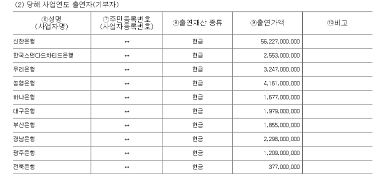 재단법인 온누리선교재단 이미지