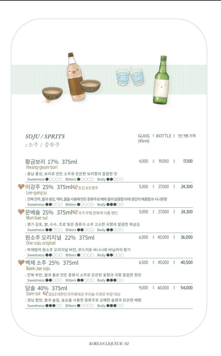 보틀러 이미지