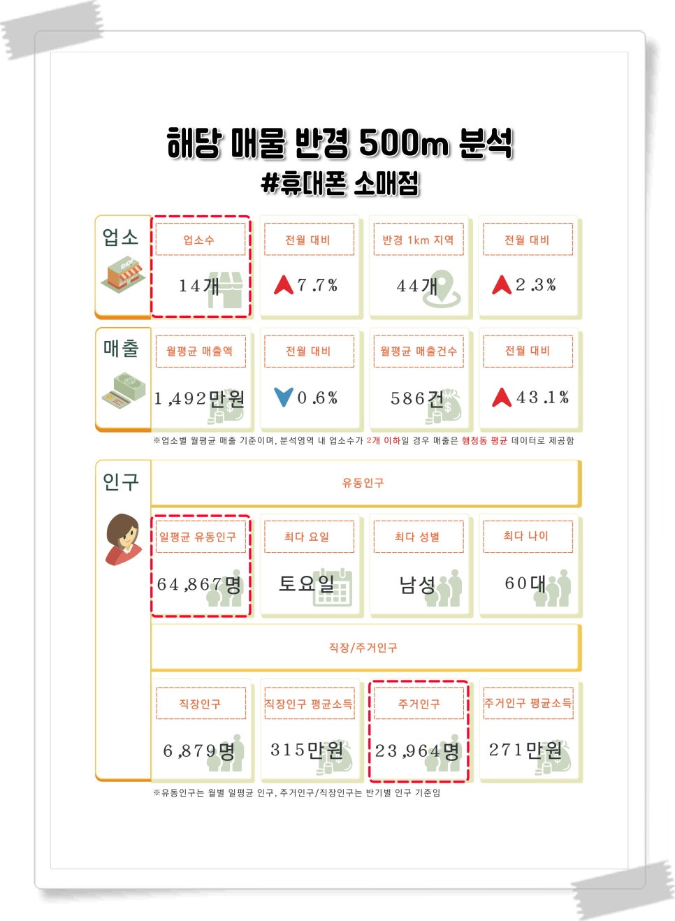 핸드폰 소매업 이미지