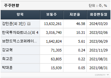 주식회사 엑스코퍼레이션 이미지