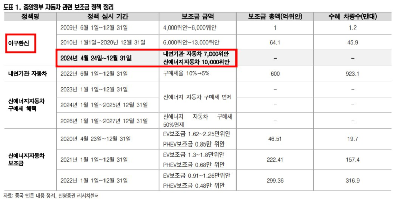 중앙자동차 이미지