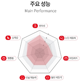 금호타이어다산 이미지