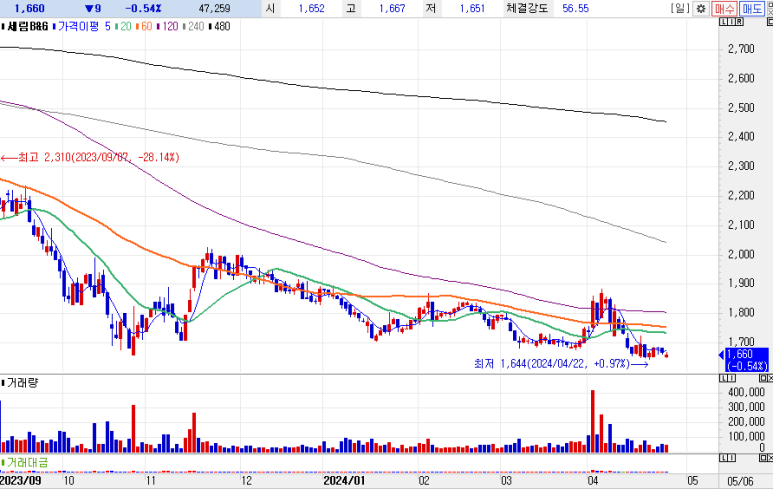 세림식품원료 이미지