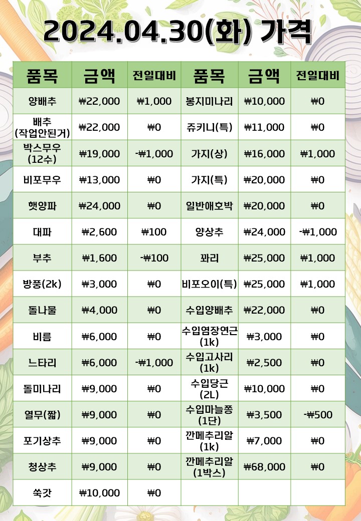 은희네야채가게 이미지