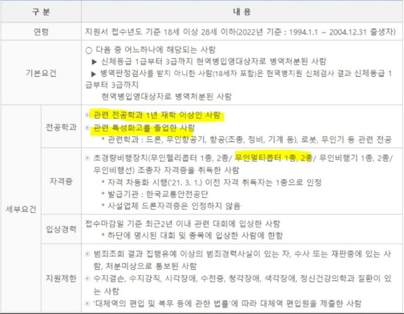 경남드론협동조합 이미지
