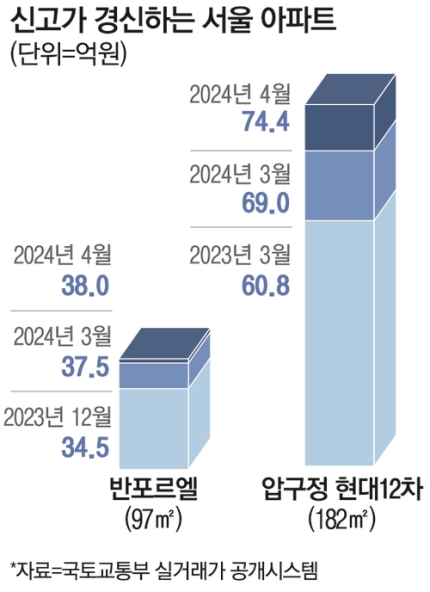 한강２０３ 이미지