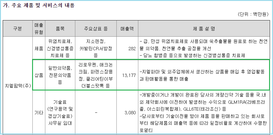 지엘마케팅 이미지