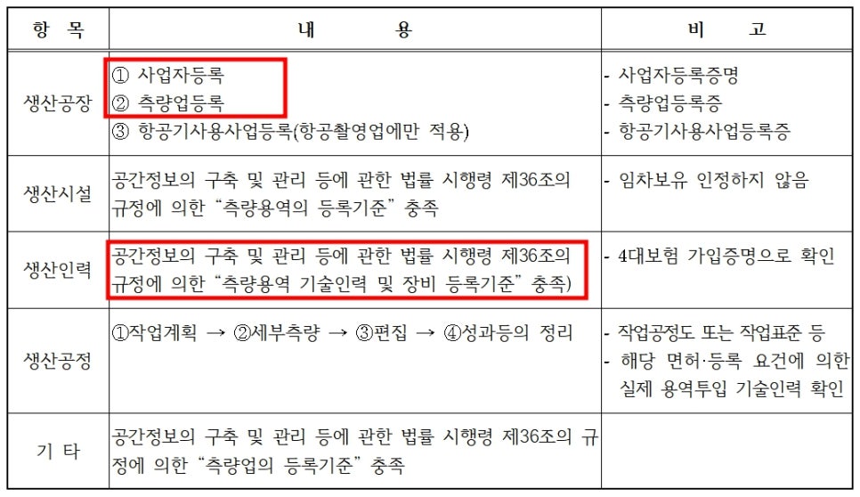 공간건설엔지니어링 이미지