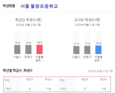 구립불광어린이집 이미지