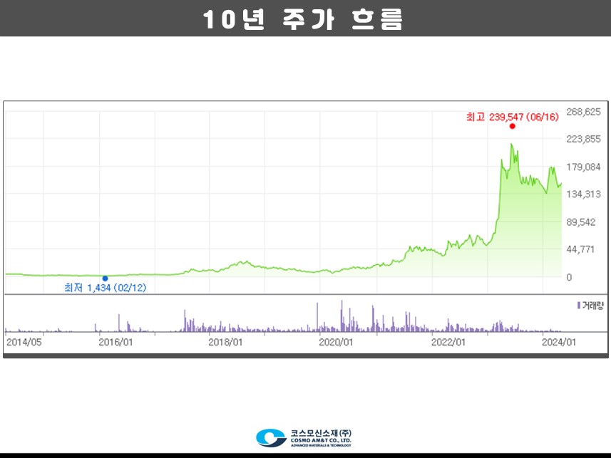 코스모신소재(주) 이미지