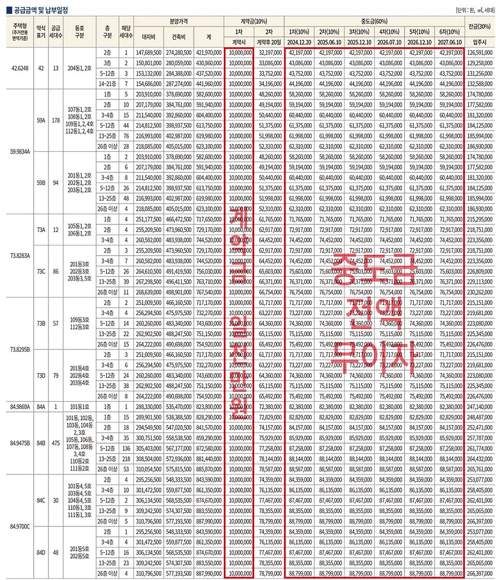 에스모델 이미지