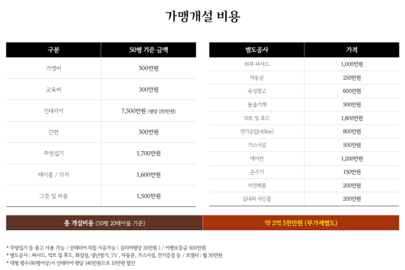 고기동네 이미지