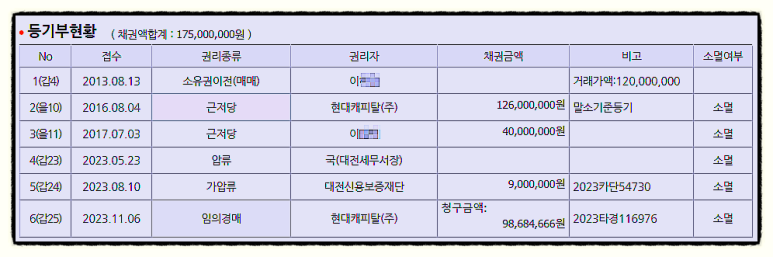 조일가스 이미지