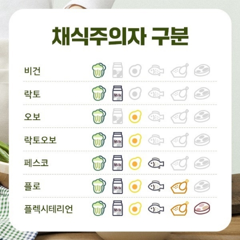 페스코 이미지