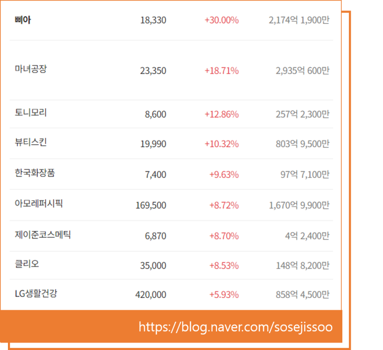 탑스 생활건강 이미지