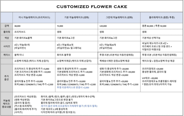 케이크꼬모 이미지