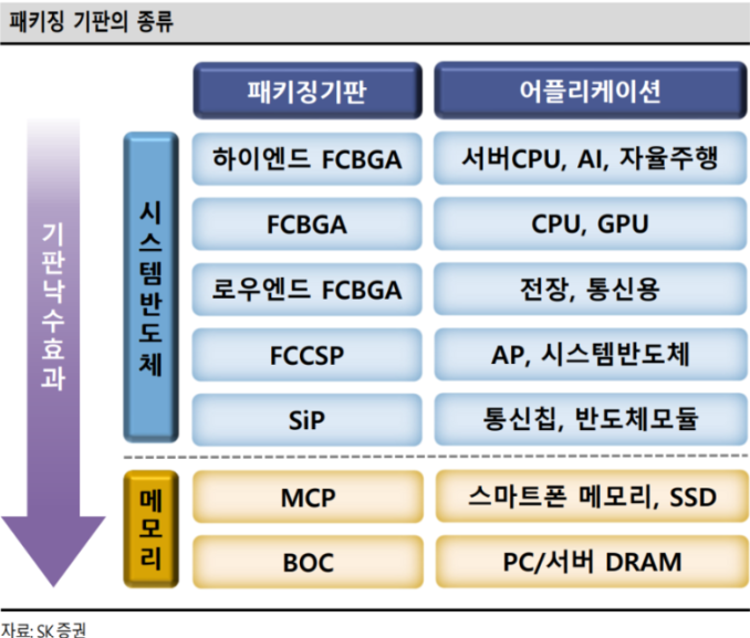 필DNP 이미지
