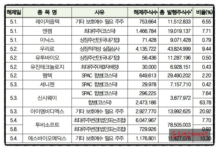 유투에스 이미지